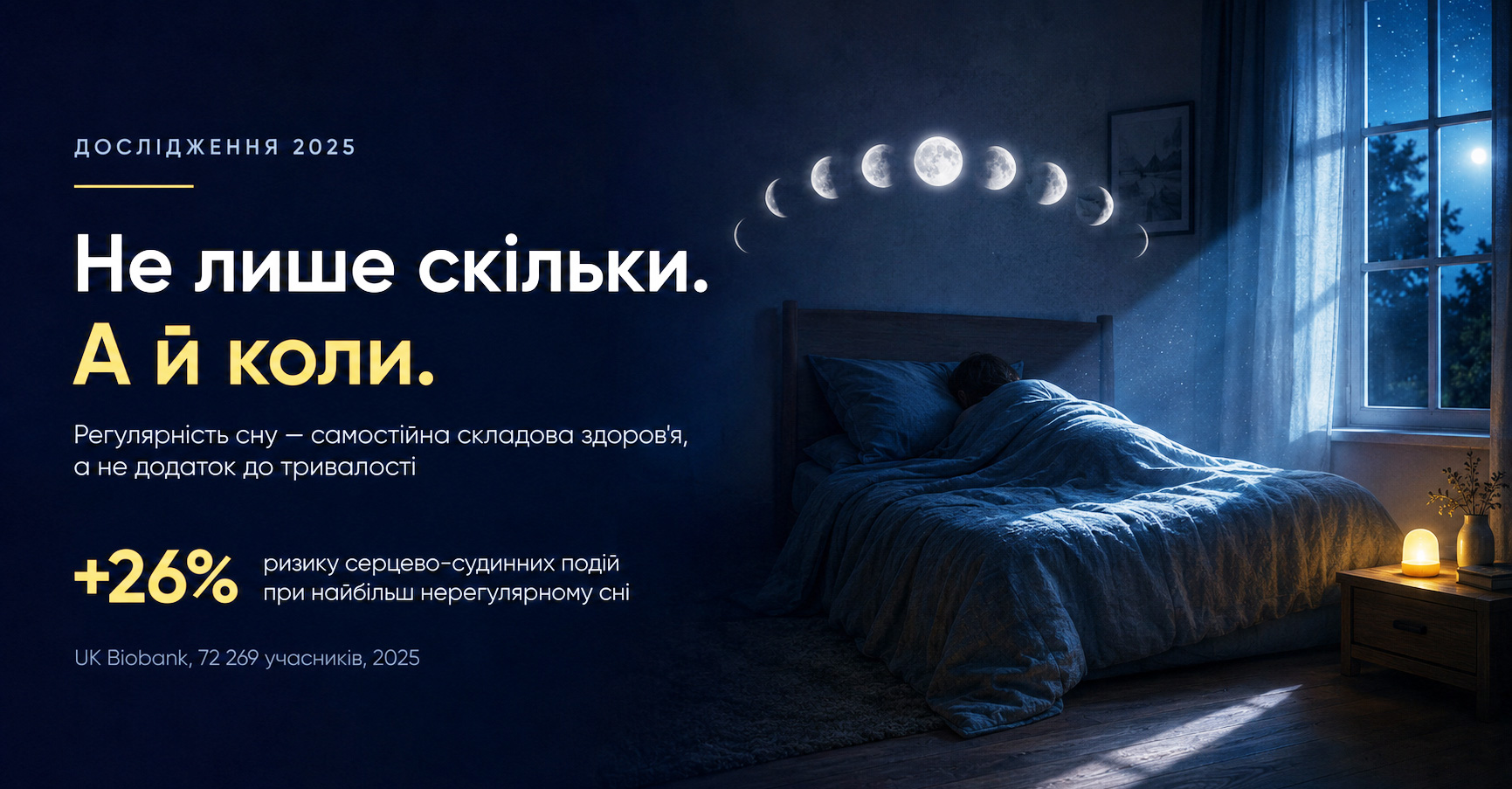 Регулярність сну: чому важливо не лише скільки, а й коли ми спимо Регулярність сну: чому важливо не лише скільки, а й коли ми спимо